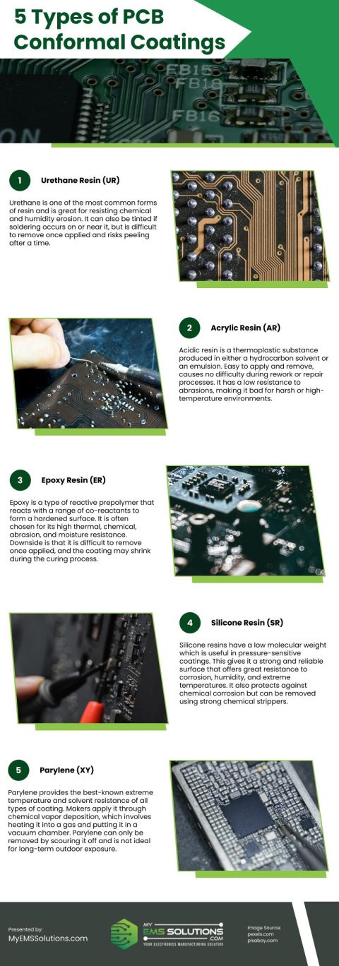 5 Types Of PCB Conformal Coatings Infographic