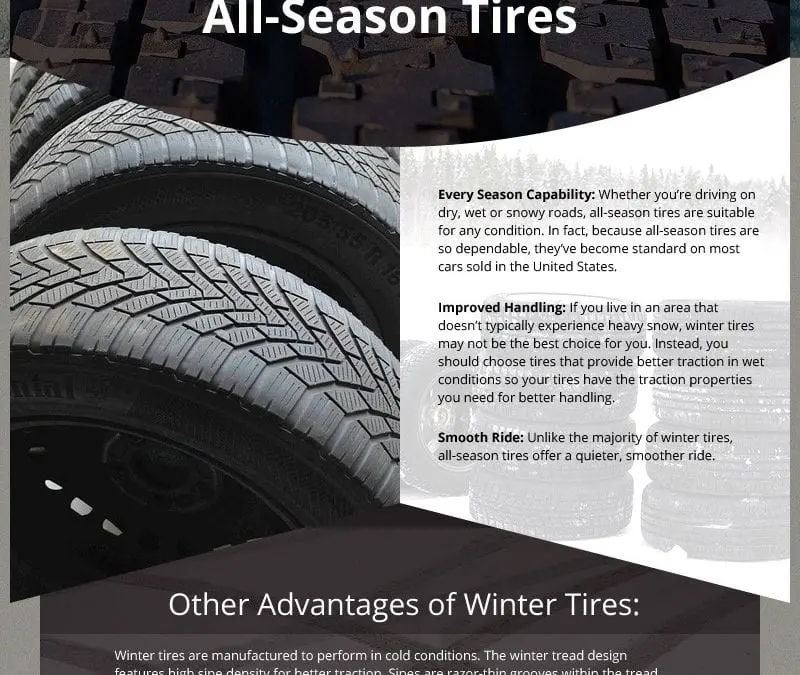 Advantages of Using Winter Tires