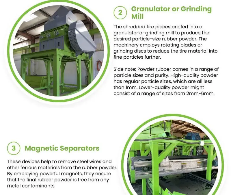 4 Profitable Rubber Tire Powder Machines