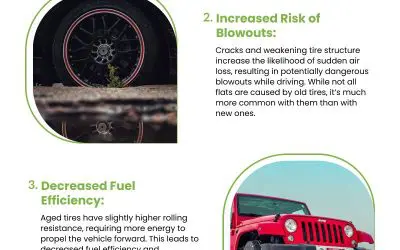 4 Tire Aging Effects