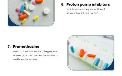 13 Drug Test False Positive Medications