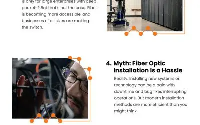 7 Fiber Optic Internet Myths