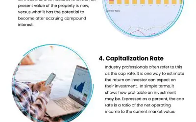 7 Key Metrics in Real Estate Investing