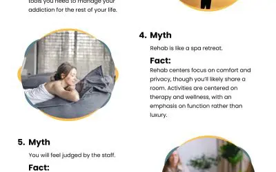 8 Myths About Women’s Rehabilitation Dispelled