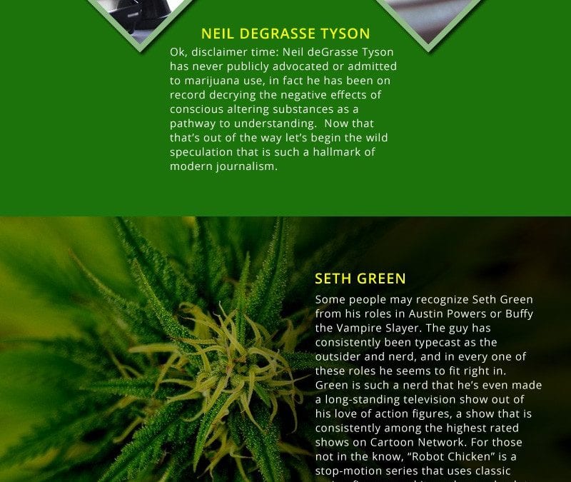 Did these Famous People Smoke Marijuana?