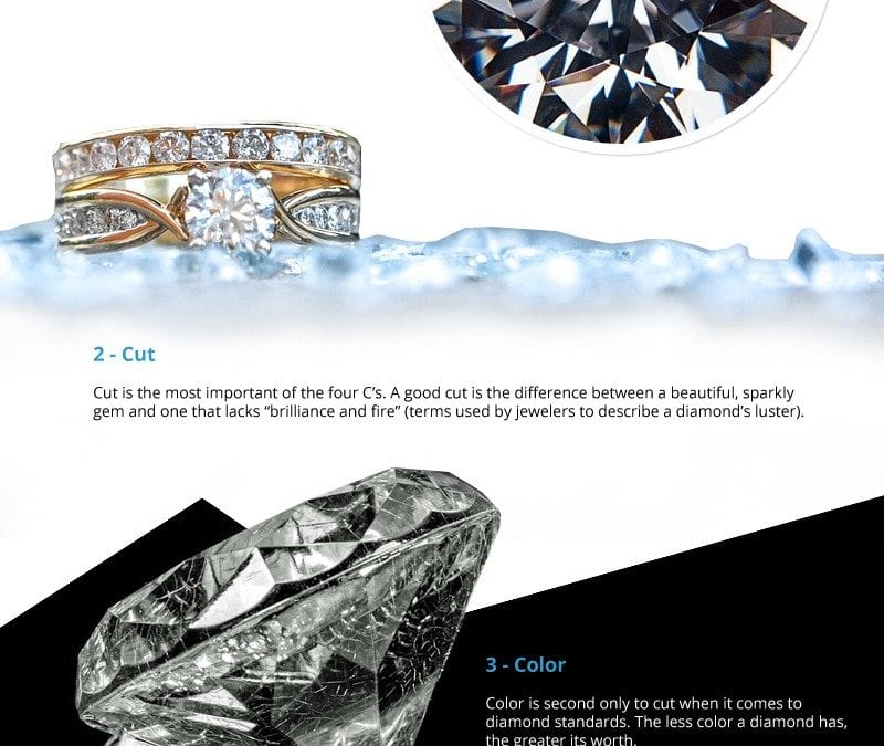 How to Pick the Best Diamond for your Budget