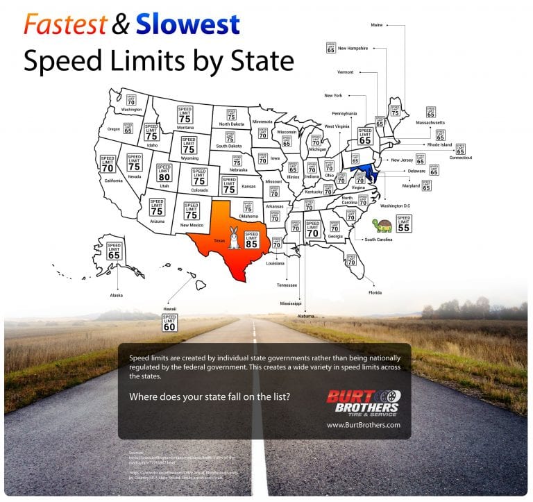 Fastest and Slowest Speed Limits by State Infographic