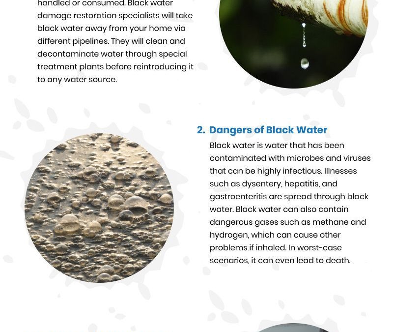 3 Tips to Avoid Black Water Damage