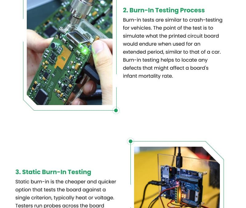 4 Facts About PCB Burn-In Testing