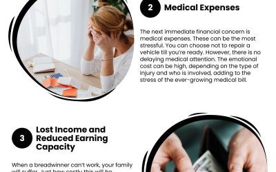 4 Car Accident Financial Impacts