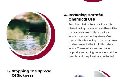 7 Portable Restroom Sustainability Features