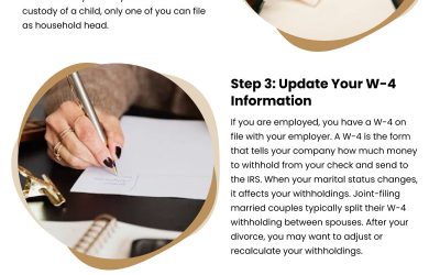 5 Divorce Tax Filing Steps