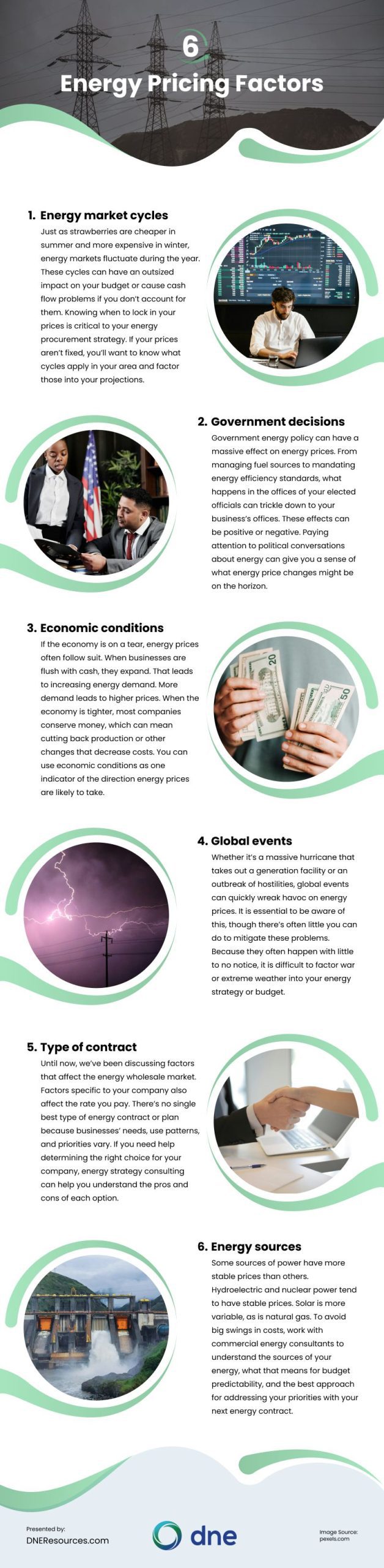 6 Energy Pricing Factors Infographic