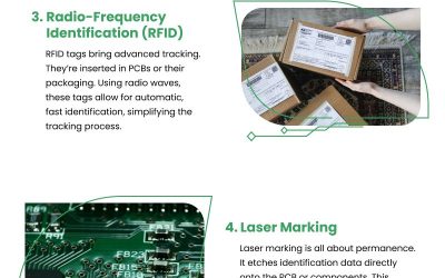 6 PCB Traceability Options