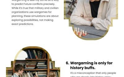 10 Wargame Misconceptions