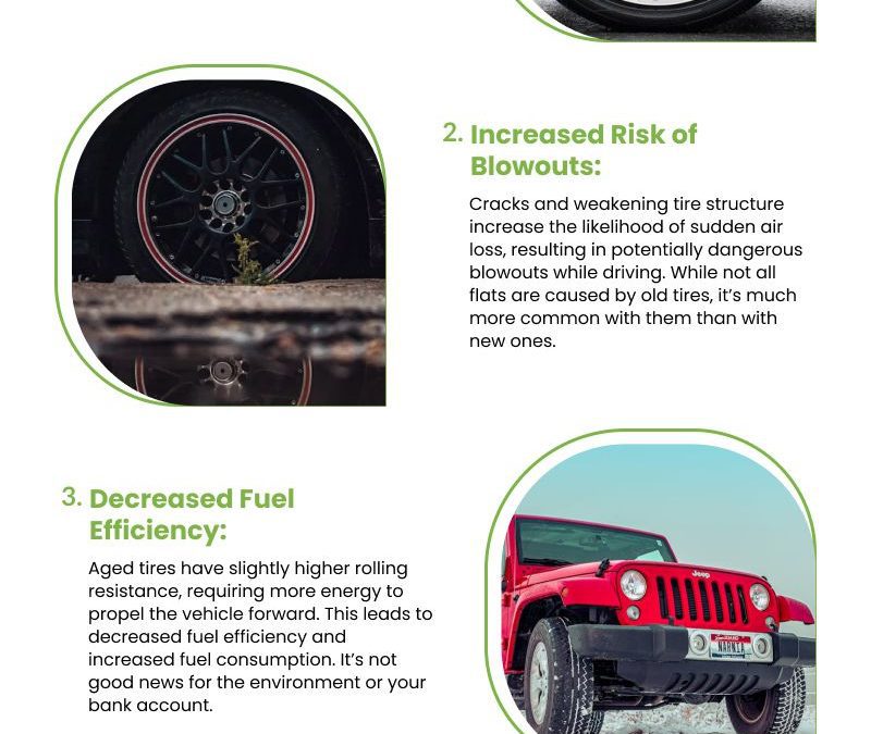 4 Tire Aging Effects
