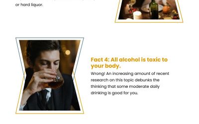 7 Alcohol Drinking Facts