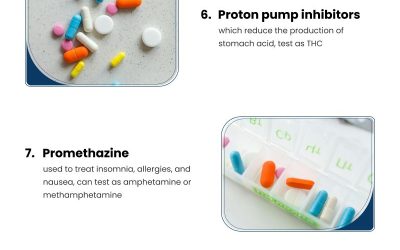 13 Drug Test False Positive Medications