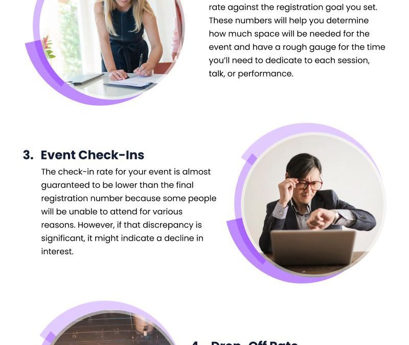 5 Successful Event Indicators