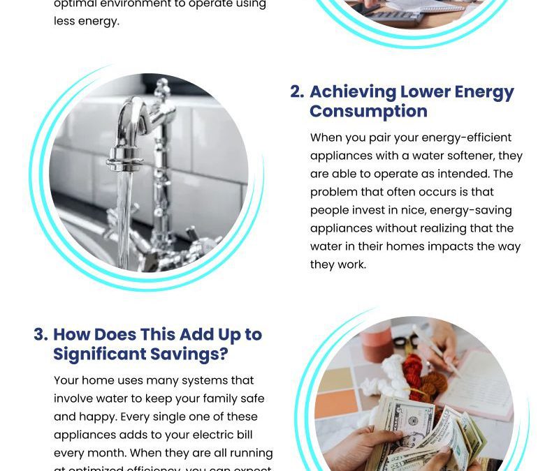 4 Water Softener Installation Savings