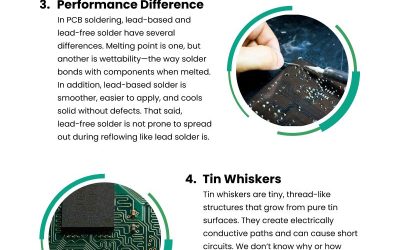 6 Lead and Lead-Free Solder Differences