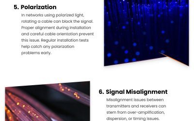 10 Fiber Network Failures