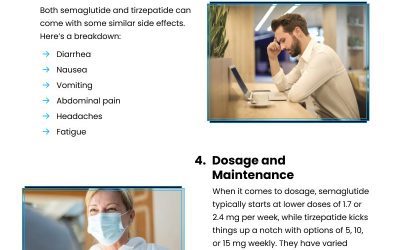 6 Semaglutide and Tirzepatide Features