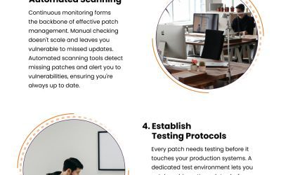 6 Steps to Implement Patch Management